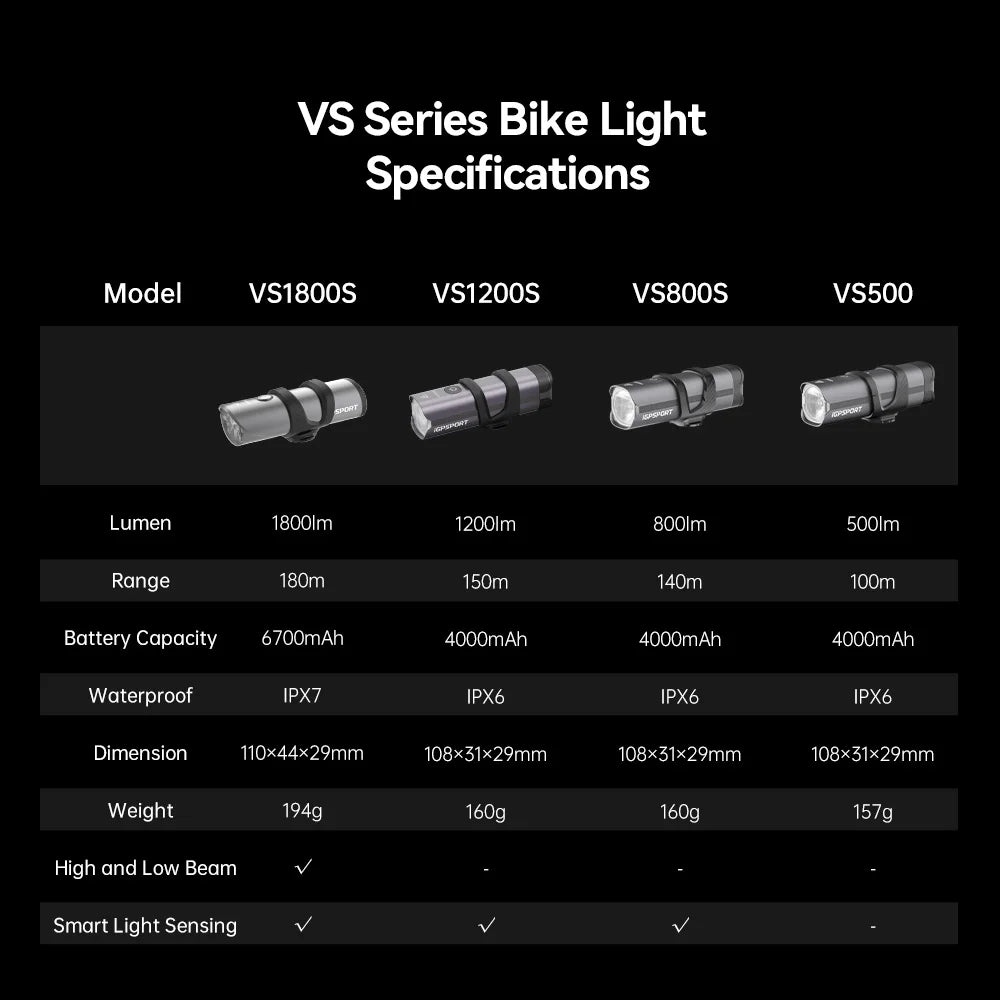 iGPSPORT VS1200S Smart Bicycle Headlight with Cutoff Line for MTB/Road Bikes High Brightness Cycling Light Bicycle Accessories