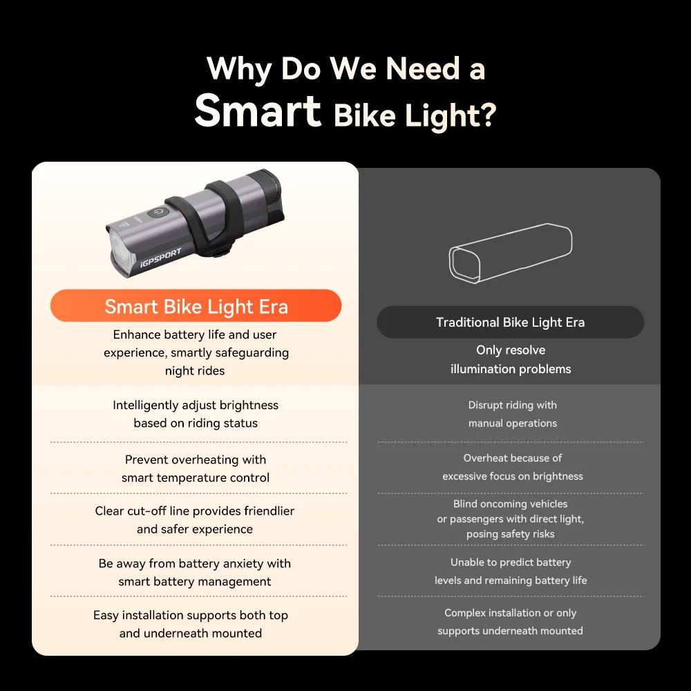 iGPSPORT VS1200S Smart Bicycle Headlight with Cutoff Line for MTB/Road Bikes High Brightness Cycling Light Bicycle Accessories