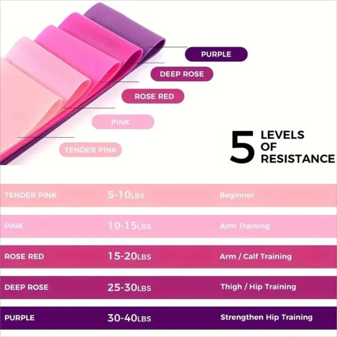 Set of 5 Resistance Exercise Loop Bands Fitness Yoga Resistance Band TPE Pink