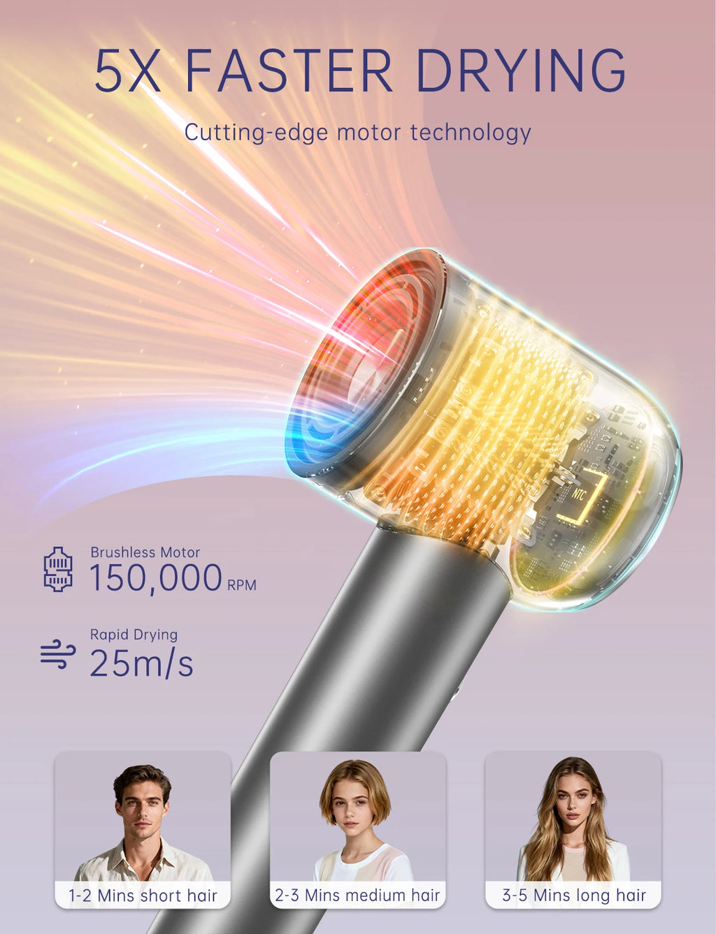 160000 RPM High Speed Ionic Hair Dryer,500 Million Negative Ions, Magnetic Concentrator Diffuser Nozzles + Wall Mount Bracket, Professional Low Noise Fast Drying Blow Dryer for Home Salon with RGB Light Ring