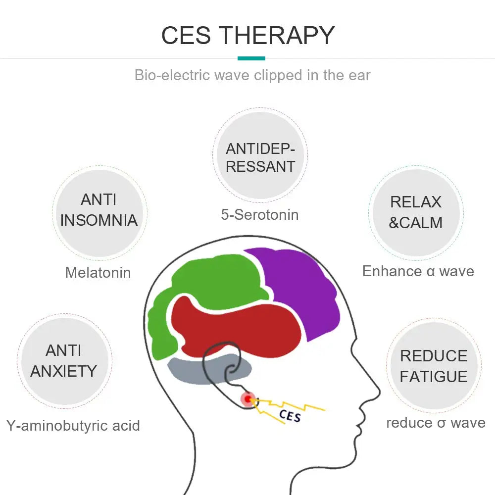 CES Microcurrent Sleep Aid Device Insomnia Treatment Machine Low Frequency Pulse Therapy for Anxiety Relief Relaxation Sleep Fast Stimulator Smart Electronic Sleep Instrument