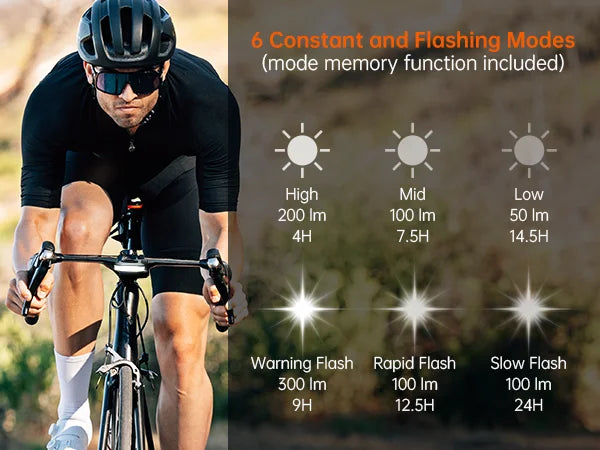 RAVEMEN FR300 Bike Front Light For Garmin Wahoo XOSS IGPSPORT Magene GPS Computers USB-C Rechargeable Bicycle COB LED Headlight Daytime Warning Safety Auto on/off Waterproof IPX6 6 Modes Side Visibility