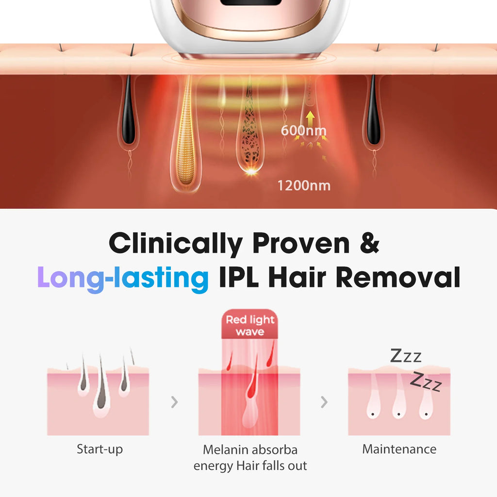 2026 IPL Hair Removal Device for Women Men 45°F Ice-Cooling for Painless & Long-Lasting Results 18.5J IPL Device for Full Body Bikinis Leg Facial