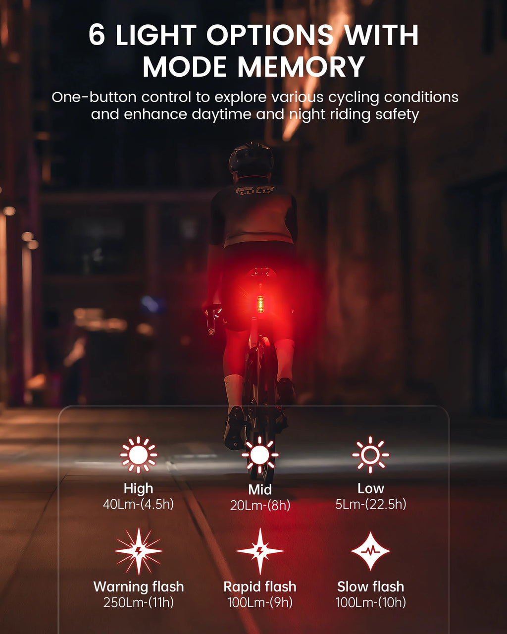 RAVEMEN TR250 Bike Rear Light Rechargeable Bicycle Taillight Lamp With ABM07 Mount Brake Sensor Auto on-off 250 LED lumens IPX6
