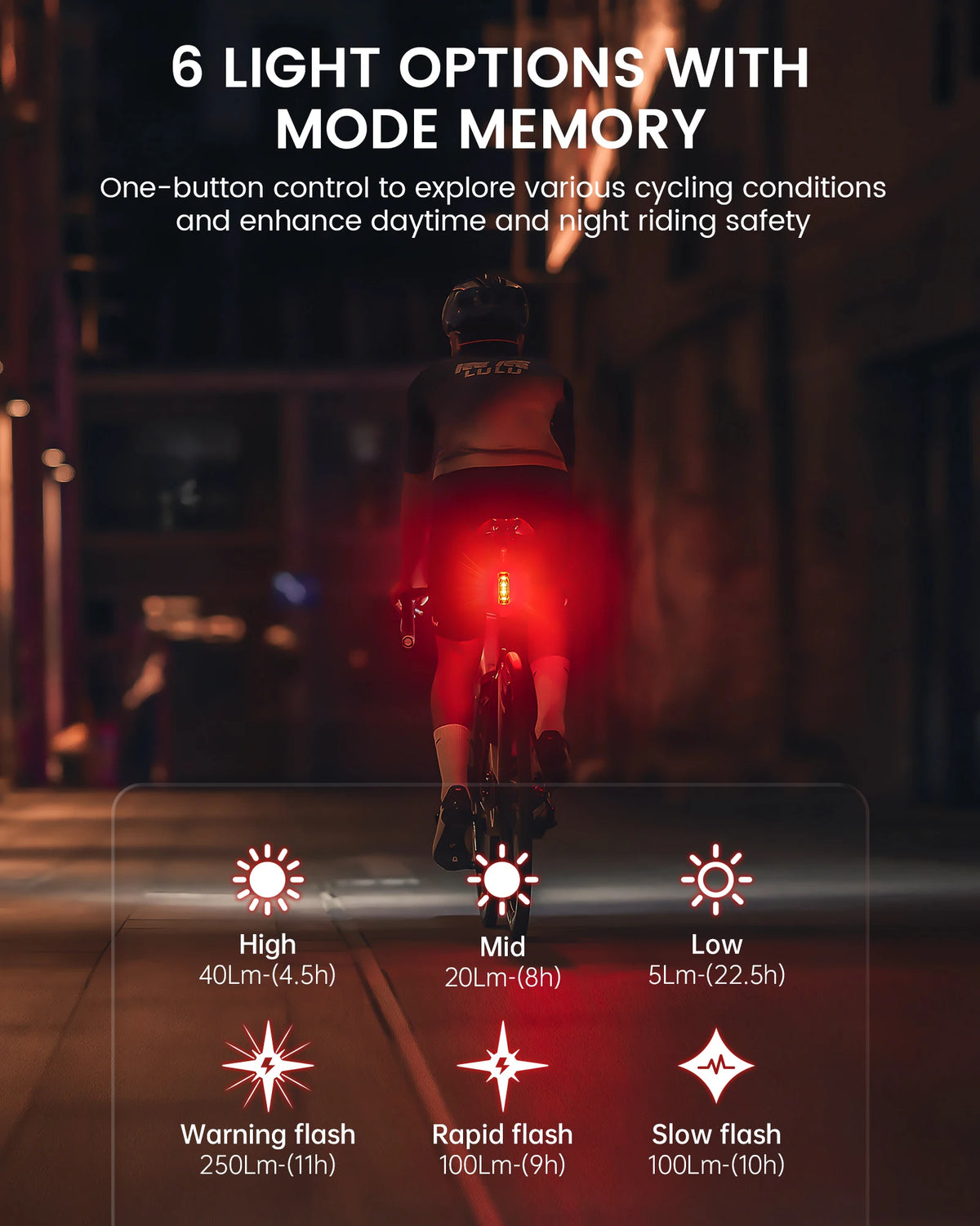 RAVEMEN TR250 Bike Rear Light Rechargeable Bicycle Taillight Lamp With ABM07 Mount Brake Sensor Auto on-off 250 LED lumens IPX6
